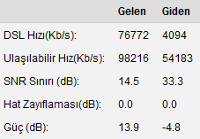 Turk.net İnternet 59.99 TAAHHÜTSÜZ