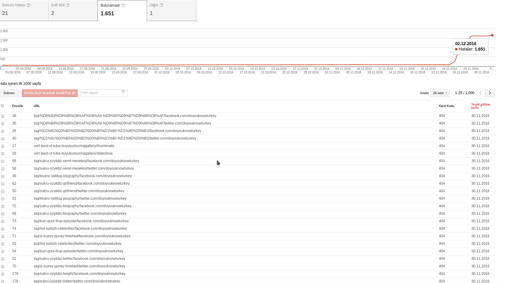 Google Search Console Status