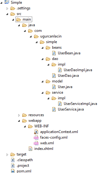 Spring hibernate clearance sample project