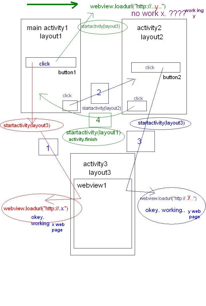 Activity problem | B4X Programming Forum