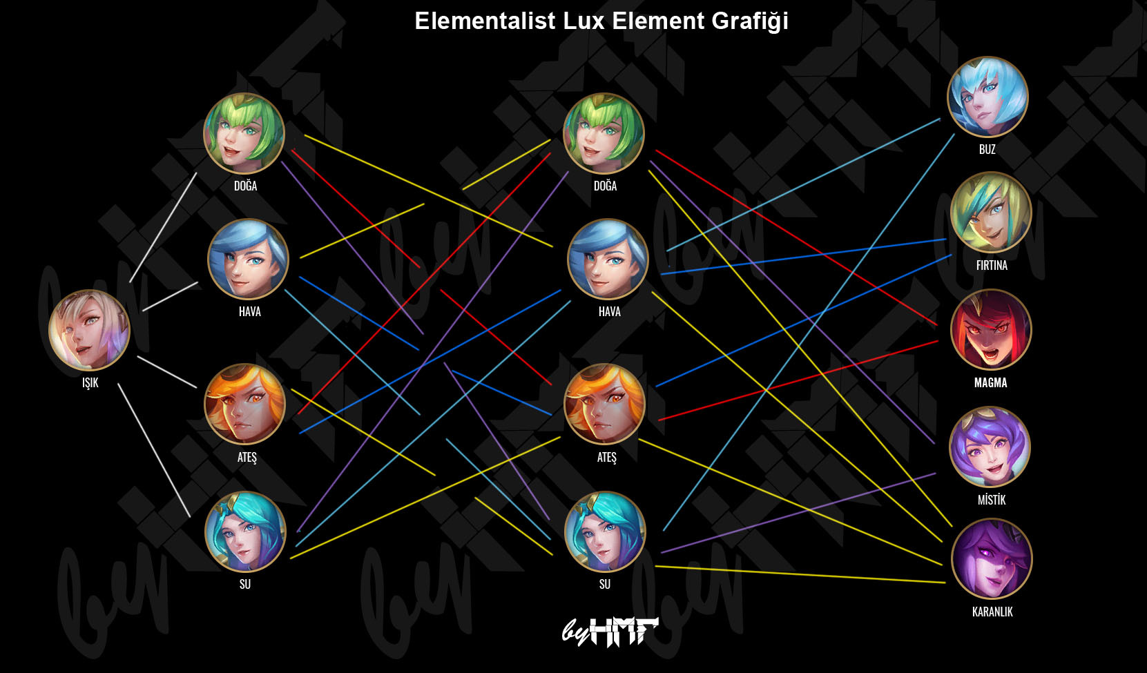 Elementalist Lux Element Grafiği