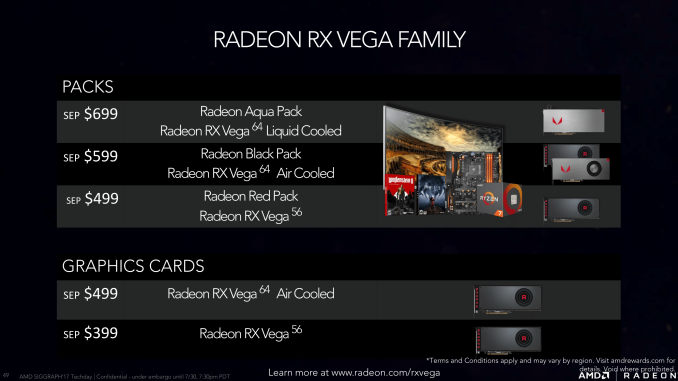  AMD Radeon RX Vega Fiyatları