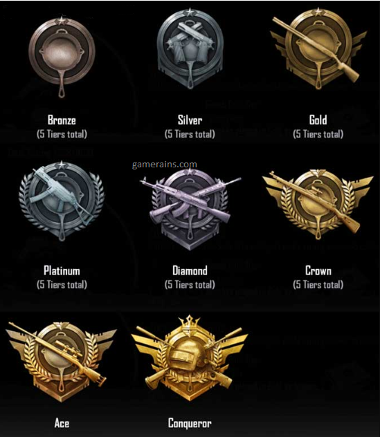 Pubg Mobile Rank System and Awards