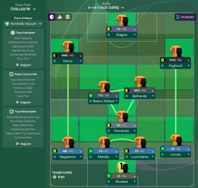 Football Manager 4 1 4 1 Dm Fatih Terims Galatasaray