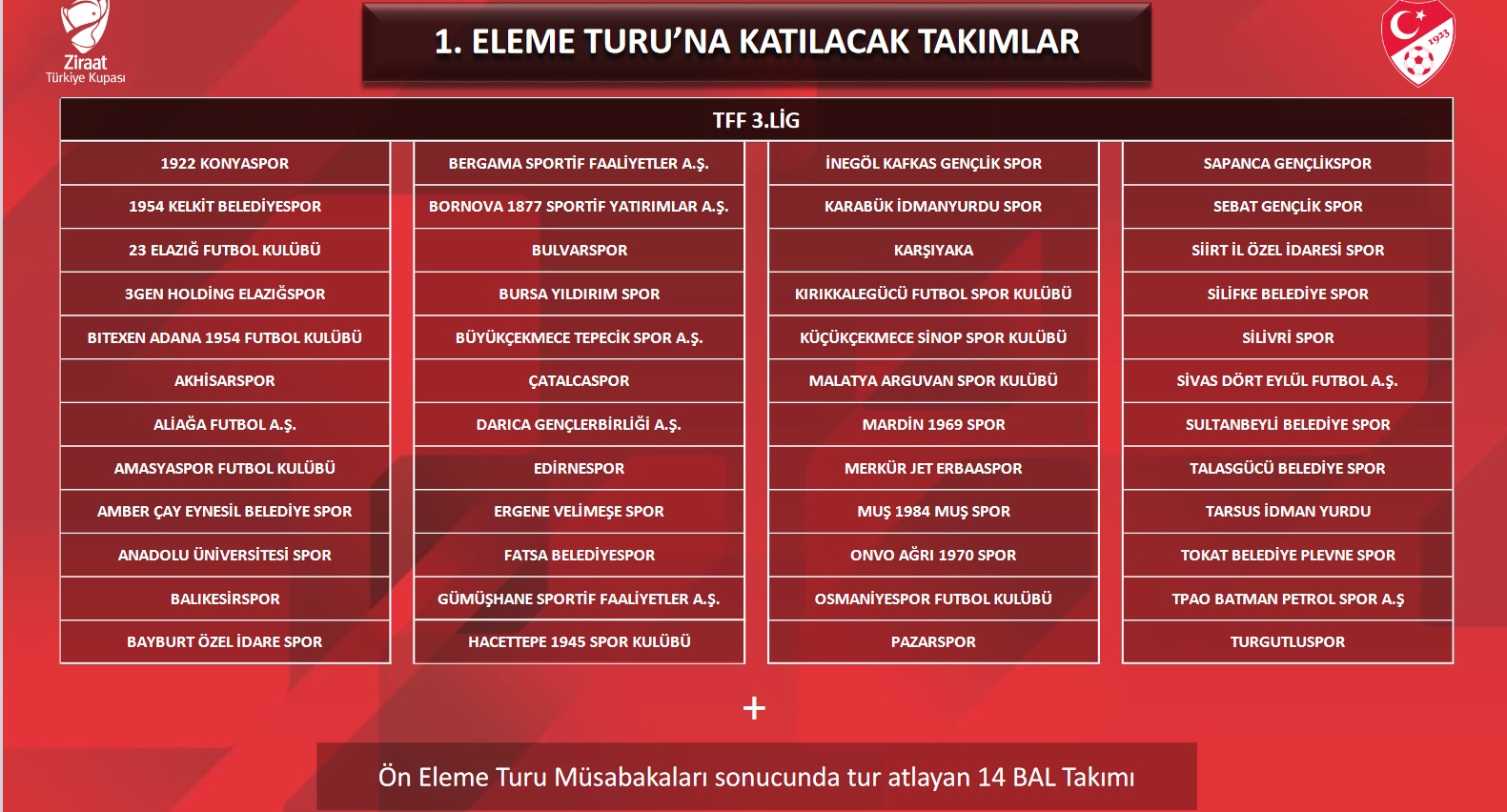 Ziraat Türkiye Kupası 2023/2024 Sezonu