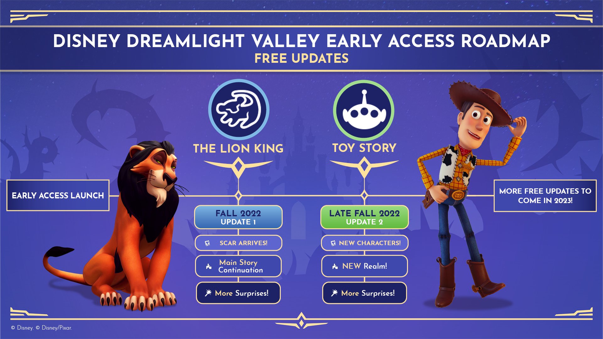 Disney Dreamlight Valley, Roadmap