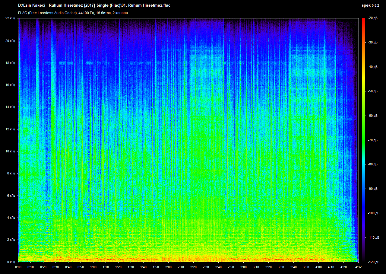 Flac stream. FLAC lossless.