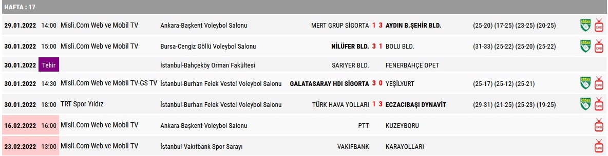 Misli.com Sultanlar Ligi 2021/2022 Sezonu