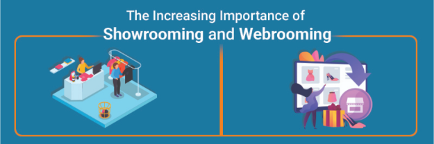 #The Increasing Importance of Showrooming and Webrooming