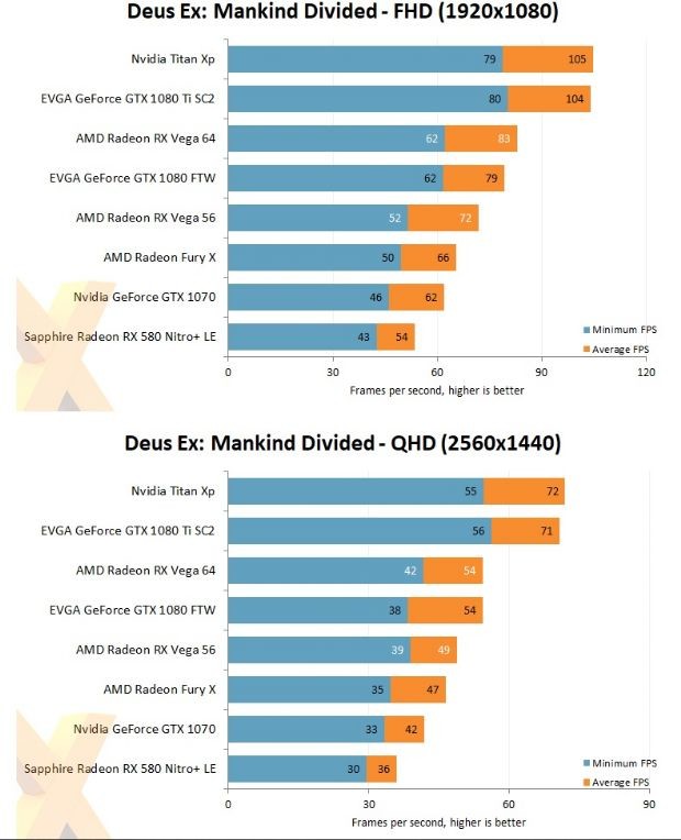 AMD RX Vega 64'ün Yeni Performans Testi 3 AMD RX Vega 64'ün Yeni Performans Testi