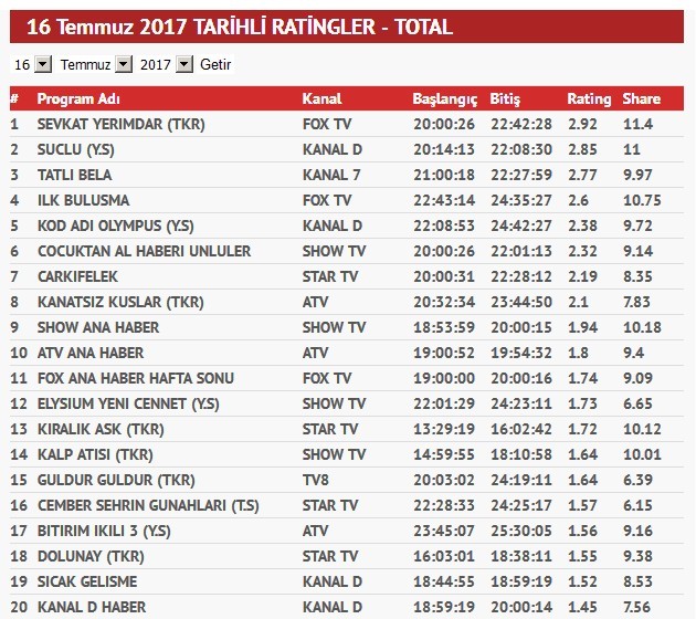 Ingiltere Tv Kanalları Porno