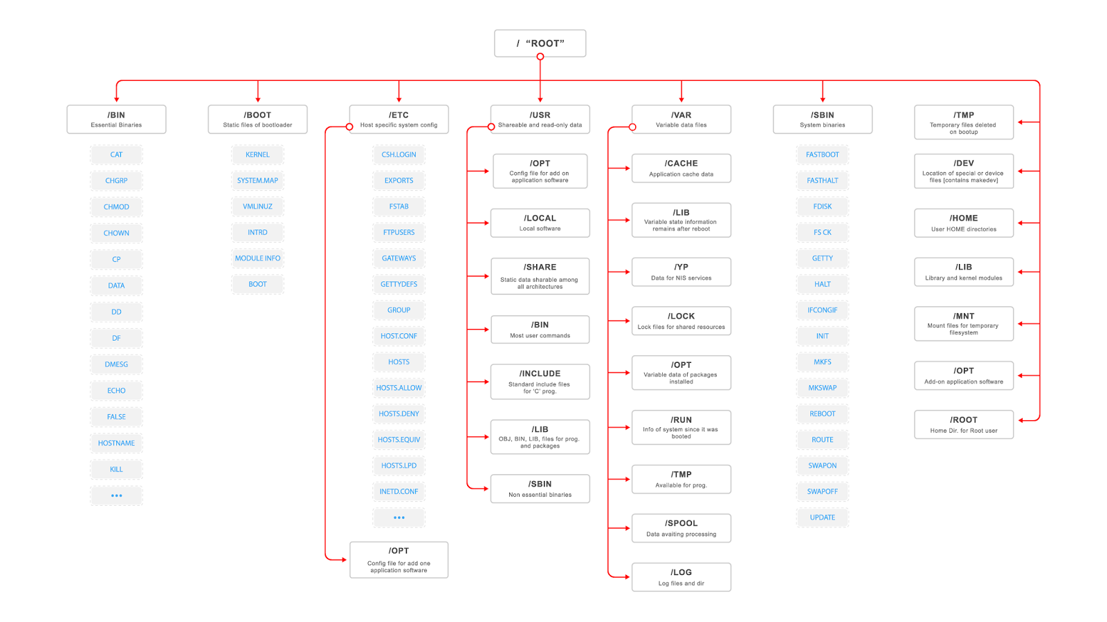 Swapoff. Vesta cms Linux.