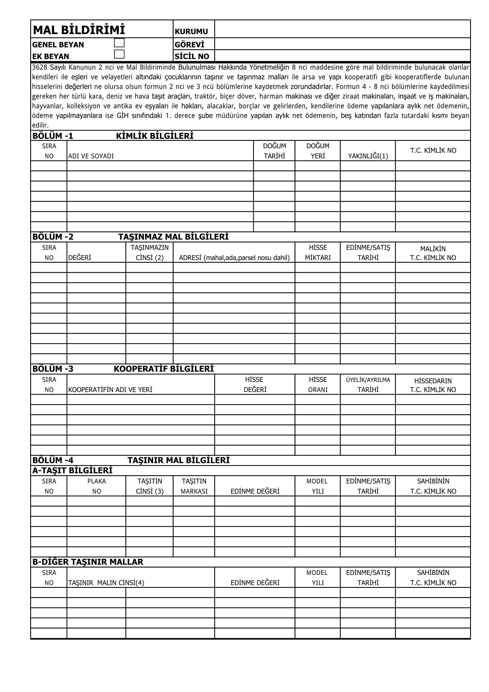 Mal formatting