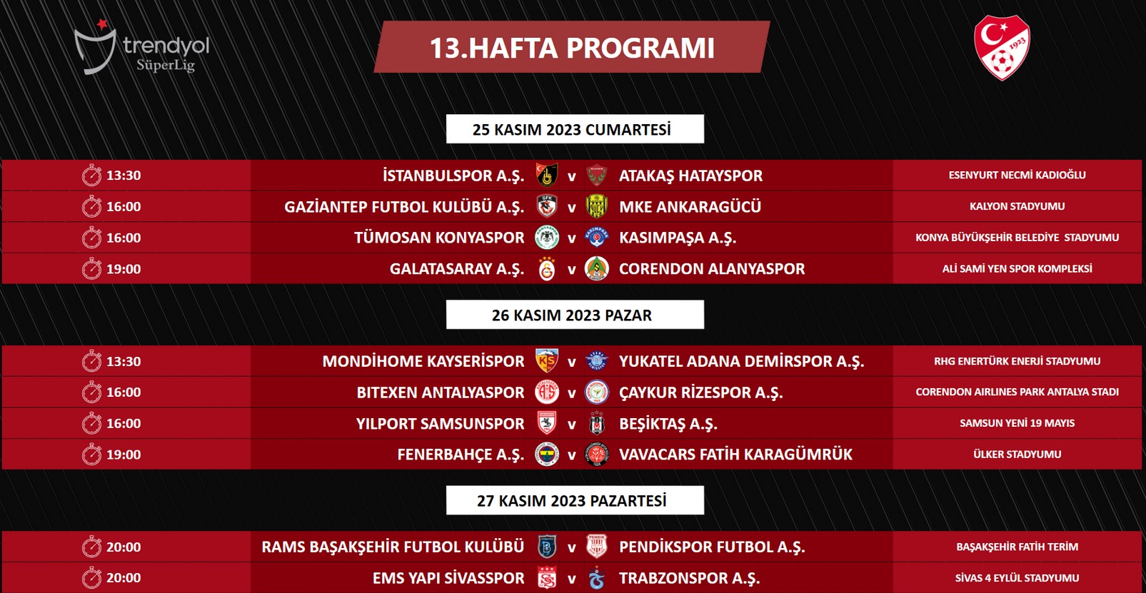 Trenyol Süper Lig 2023/2024 Sezonu