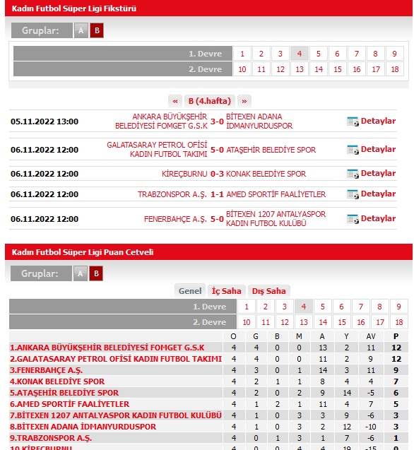 Turkcell Kadınlar Futbol Süper Ligi 2022/2023 Sezonu