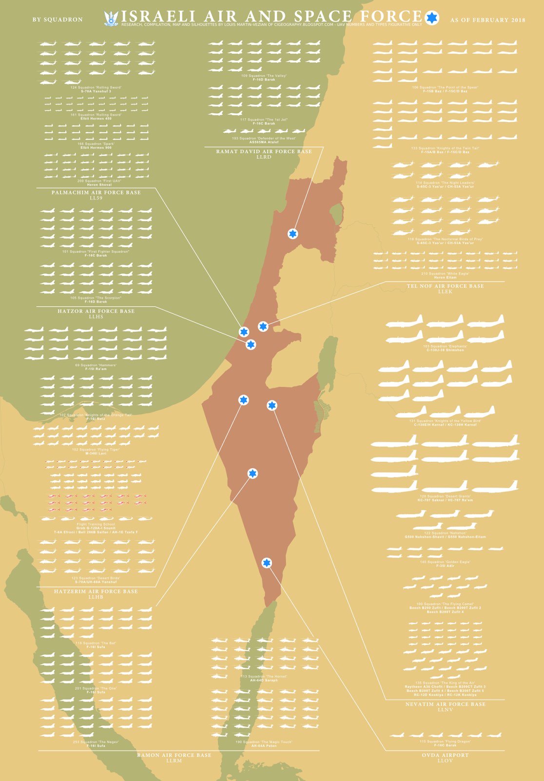 Israil Silahli Kuvvetleri Ulkelerin Silah Envanteri Hard Power