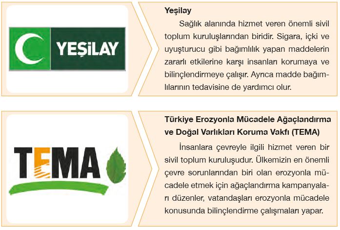 Resim