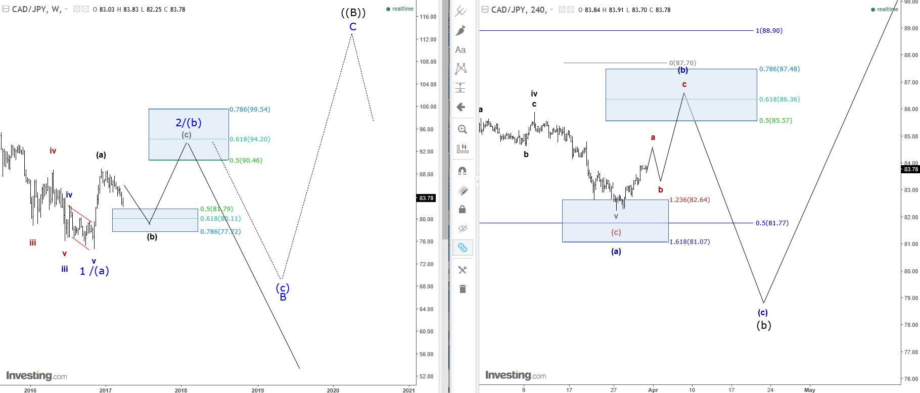 Cad jpy