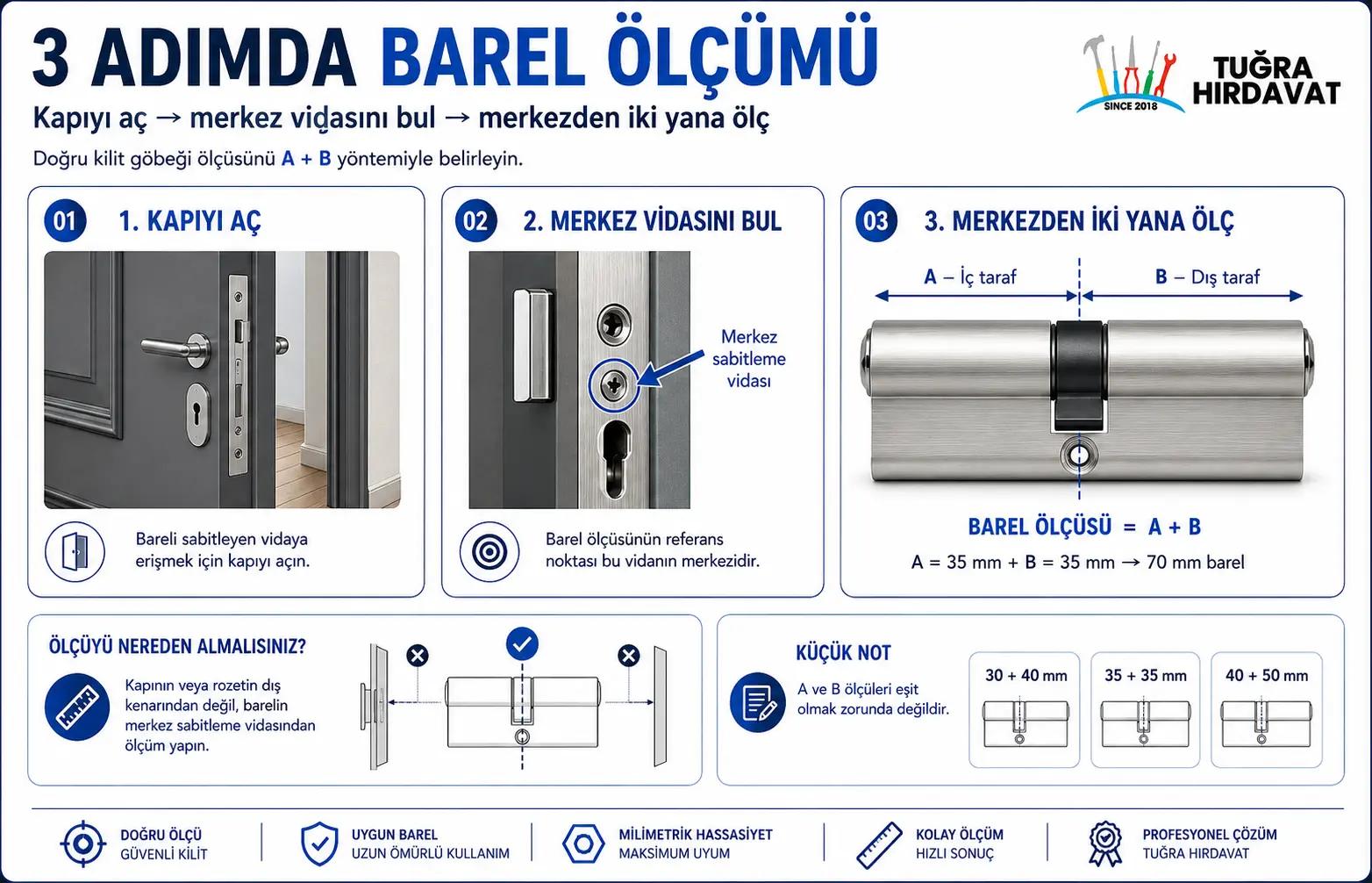 Kilit göbeği ölçüsü alma: kapıyı açma, merkez sabitleme vidasını bulma ve A-B ölçülerini alma