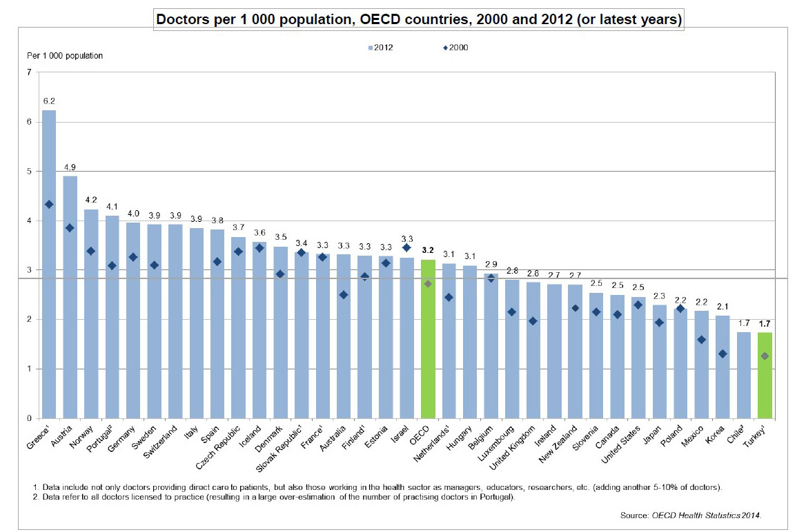 Статистика 2014 года. Правовой статус ОЭСР. OECD.stat.