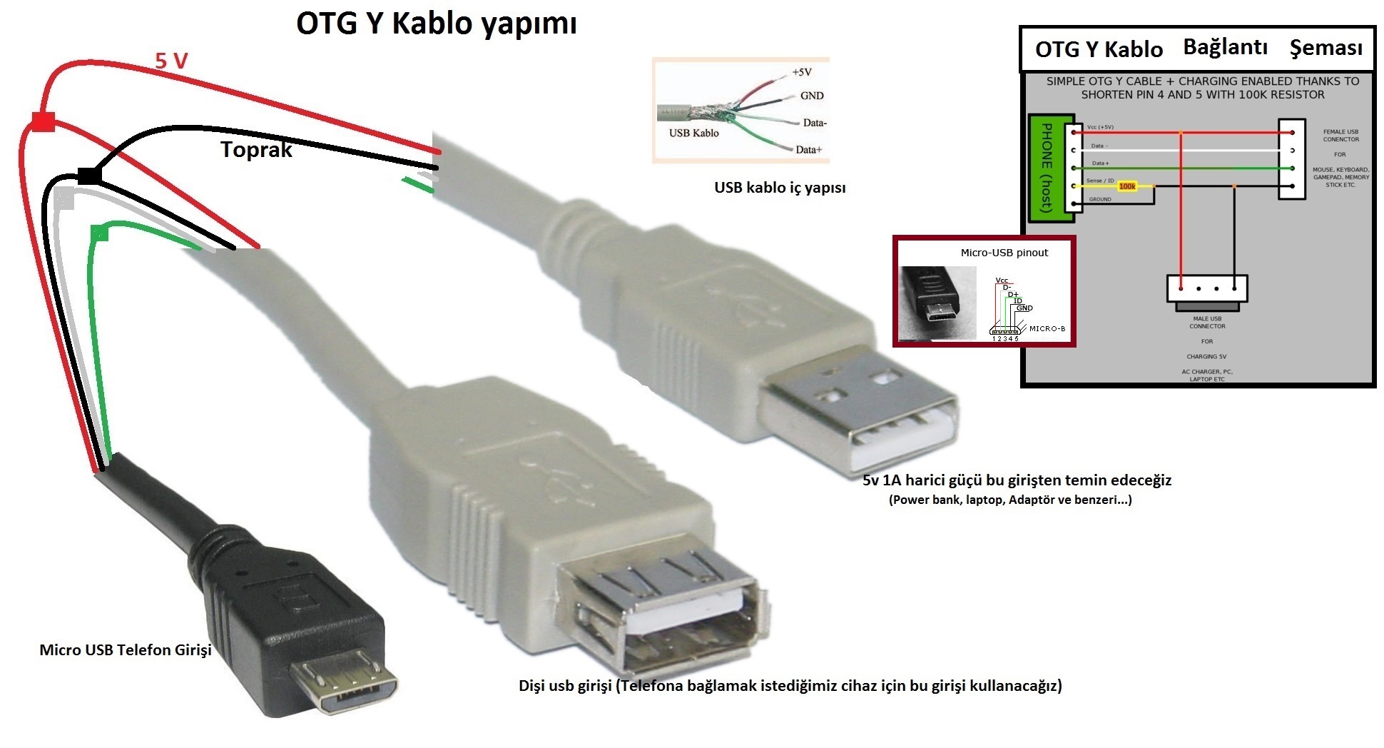 Что такое otg устройство. OTG кабель с внешним питанием схема. Переходник с HDMI на USB 2.0 схема. OTG переходник Micro USB распайка. OTG кабель с питанием схема.