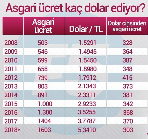 Турция зарплата в лирах 2023 среднем