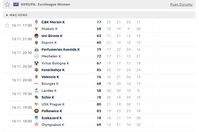 Kadınlar Euroleague 2022/2023 Sezonu