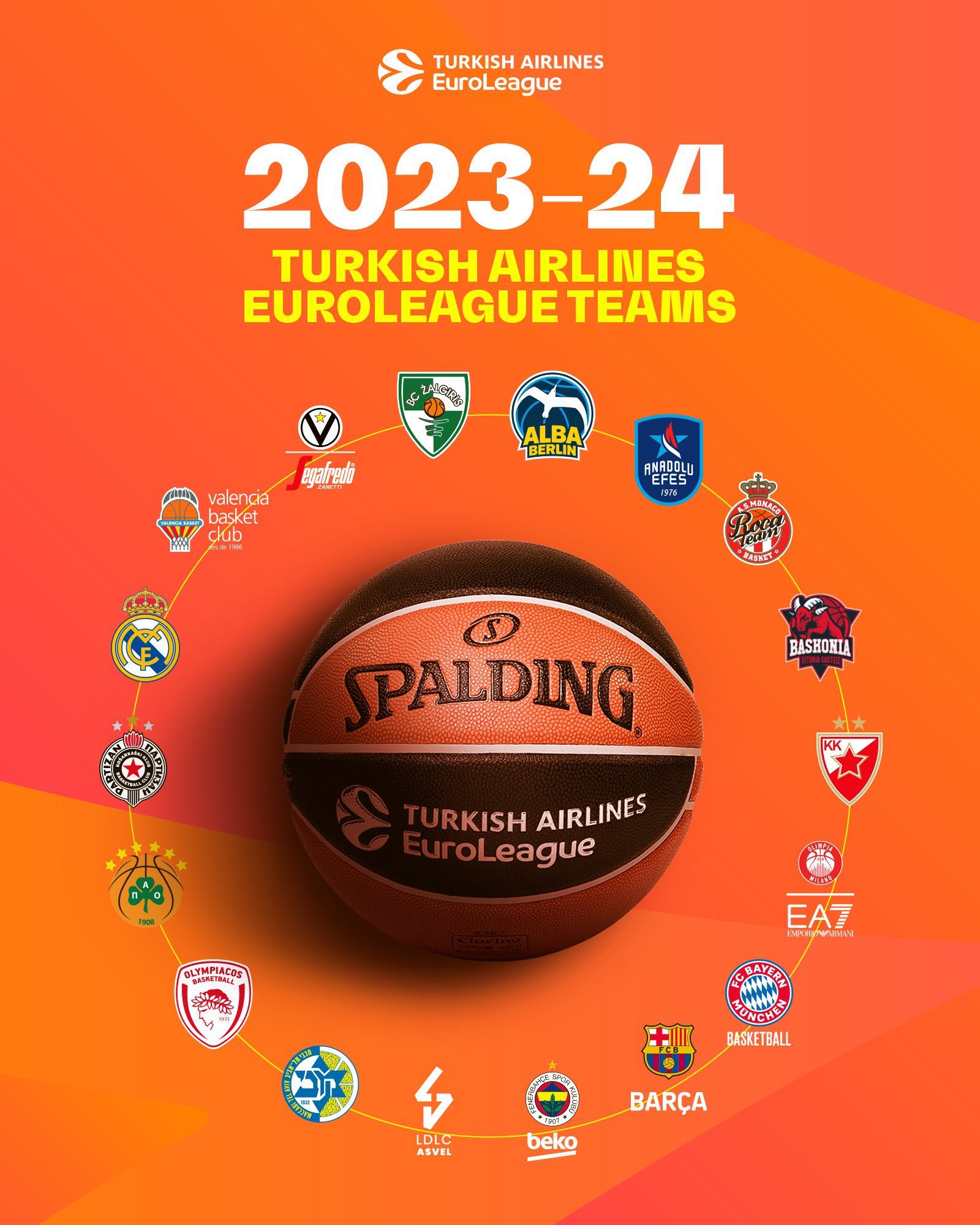 Turkish Airlines Euroleague 2023/2024 Sezonu