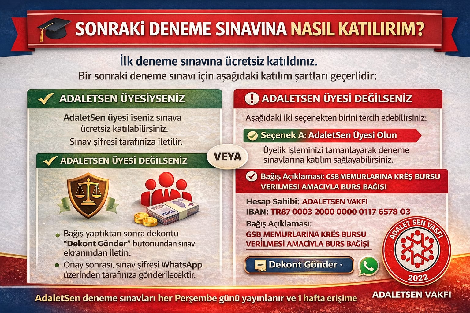 Türkiye Geneli Haftalık Deneme Sistemi