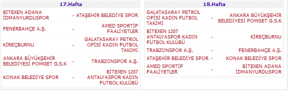 Turkcell Kadınlar Futbol Süper Ligi 2022/2023 Sezonu