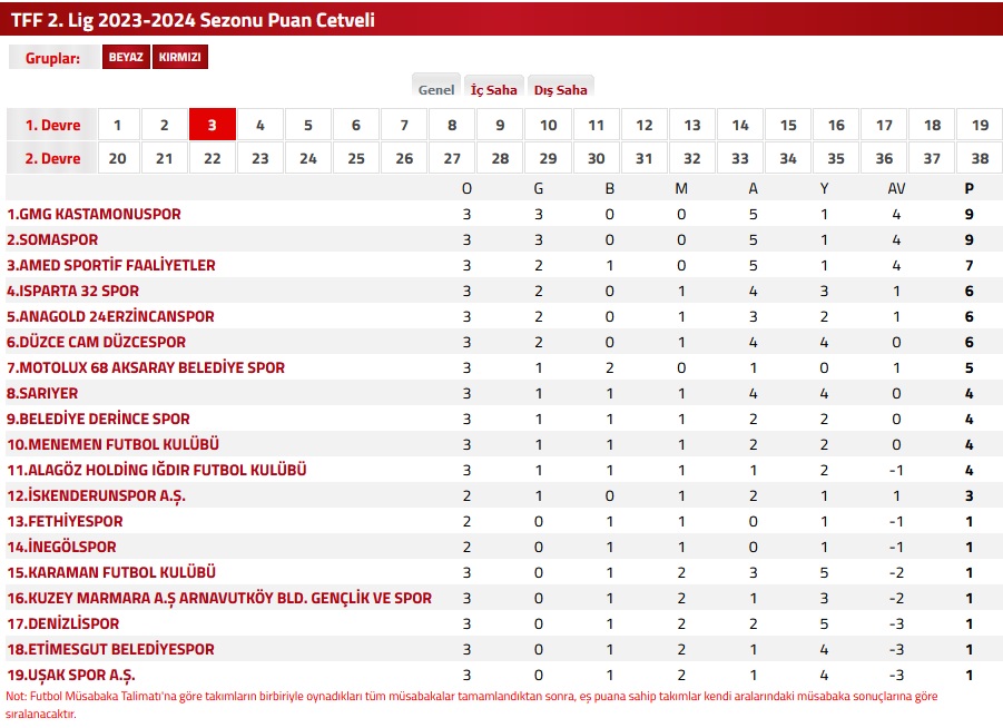 TFF 2.Lig 2023/2024 Sezonu