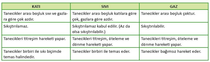 Resim