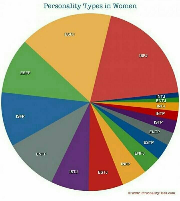 enfp kişilik tipi