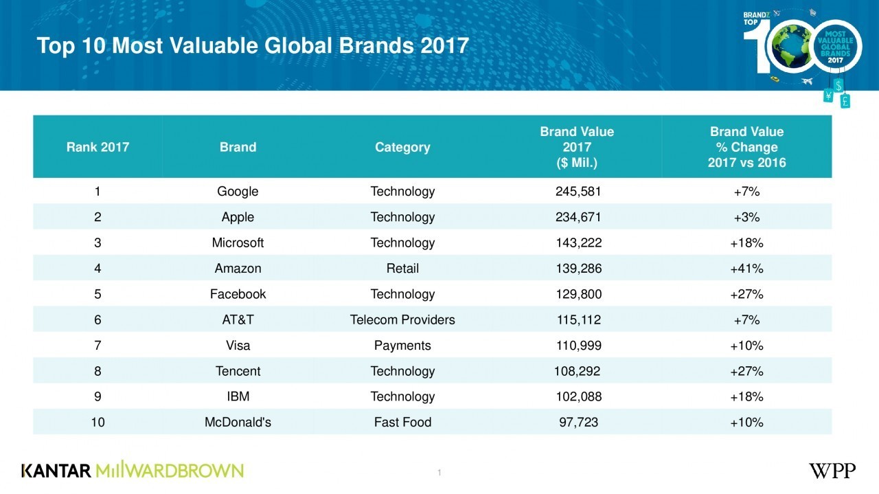 Categories brands