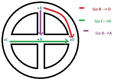 describing a force as a curved space