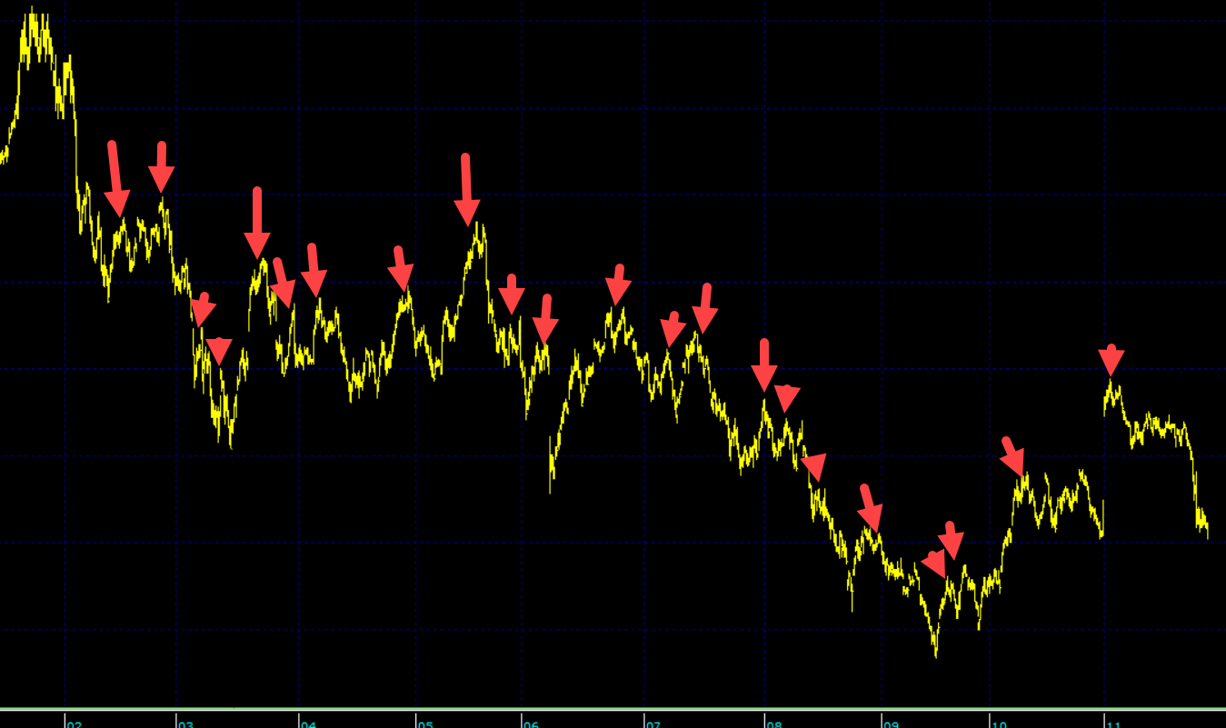 Trading school