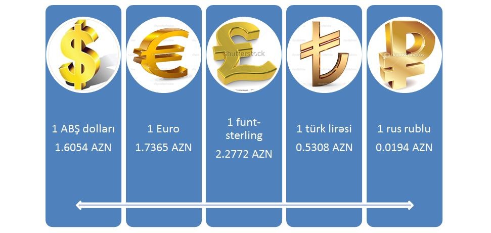 1 usd в eur. Евро манат. Евро манат 2. Dollar manat. TL to AZN.