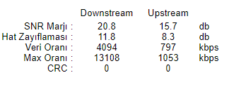 Rating max. SNR margin.