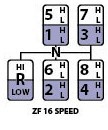16 Speed H Pattern So, for shifter pattern.... - SCS Software