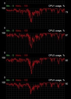 Uovertruffen korruption Bage SOLVED] - GPU and CPU usage drop along with Memory and Core clocks, causing  FPS drops. | Tom's Hardware Forum