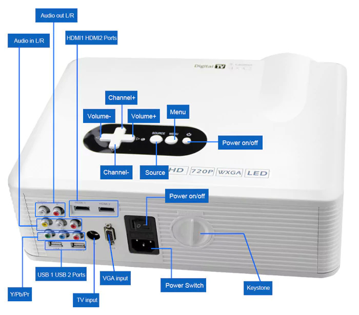 'SATILDI' Excelvan CL720D LED Projeksiyon Cihazı(Siyah) - 749TL