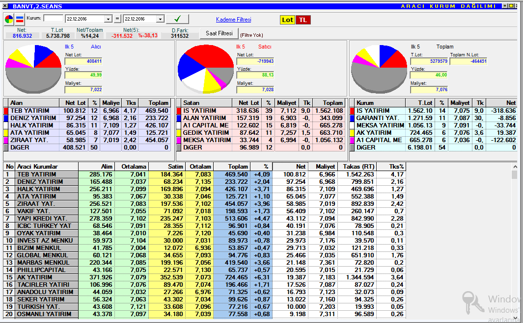 3 1 12 4 375. Кого номер 0 5 2 5. Код 57. 9 460 730 472 580 800 Метрам. Номер +7 391 249 91 64.