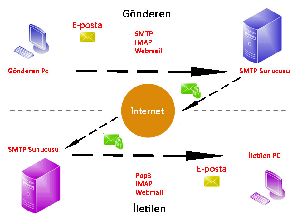 Схема работы smtp