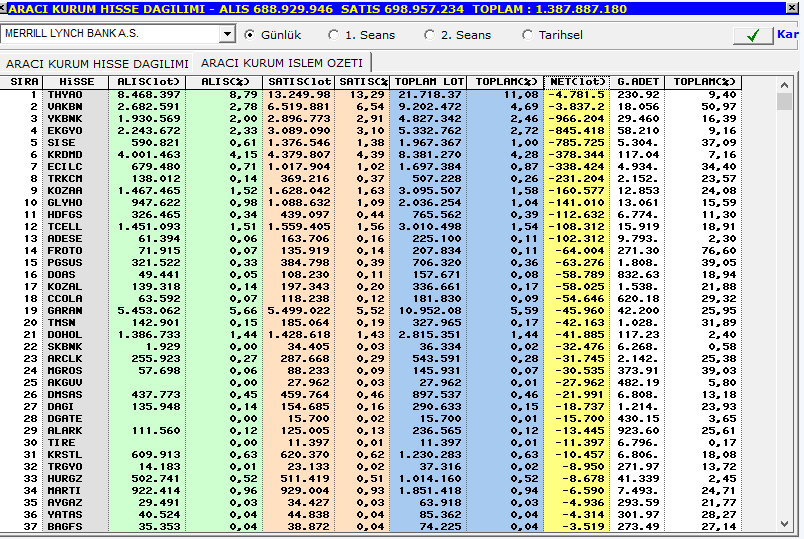 Кто звонил 7 zvonkoff net. Кто звонил +7 9854479893. Кто звонил +7 984795. 800 YF 533. +7 903 900-07-12 Кто звонил.