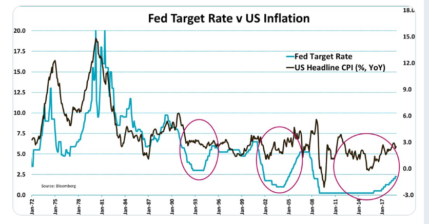 Ig fed fed23. Feed Fed Fed. Fed Tempers optimims 2023. Fed sitirishak. Fed tleselrelen.