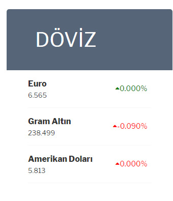 Doviz Kurlari Doviz Cevirici Widget Grafik Apk Download Latest Android Version 4 Com Snstu Altin Borsa Guncel Dovizkurlaridovizcevirici