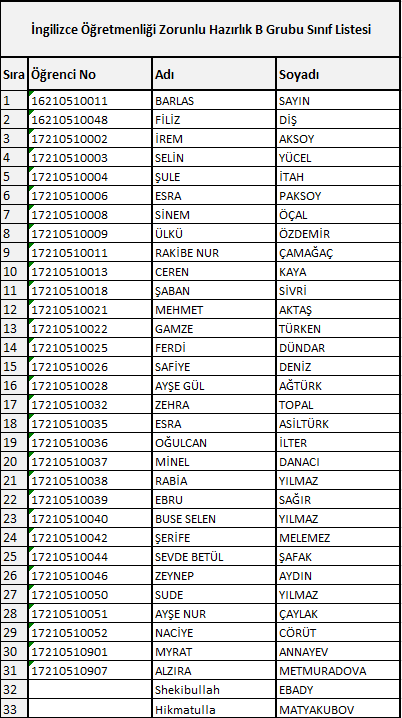 Ihtiyac Oabt 2016 Ingilizce Ogretmenligi Hocamin Ders Kitabi