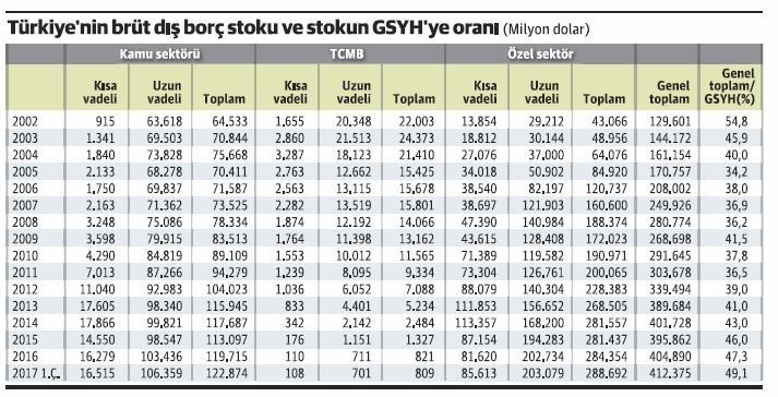 Raporu Uzun