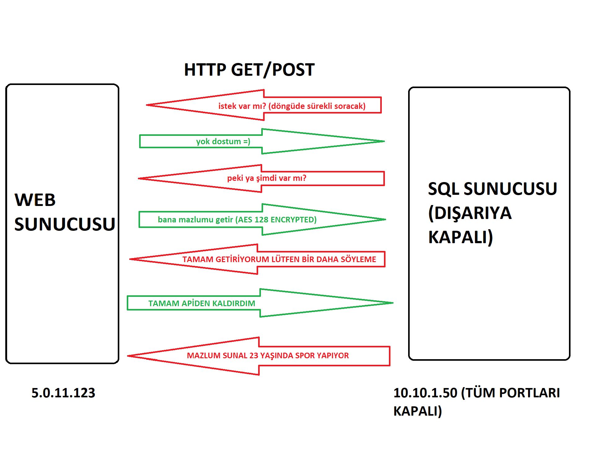 GitHub - mikailaksu/sql_query_over_reverse_http: Dışa ağa kapalı (tüm ...