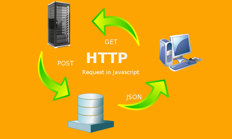 Http icons. Js запрос. Http://картинка/. Get запрос. Post request js.